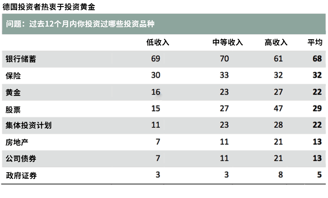 德国投资品种调查 德国投资品种调查