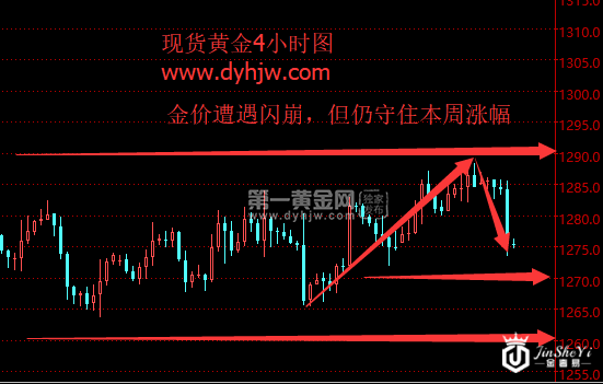 现货黄金4小时图.png 现货黄金4小时图.png