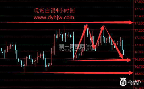 现货白银4小时图.png 现货白银4小时图.png