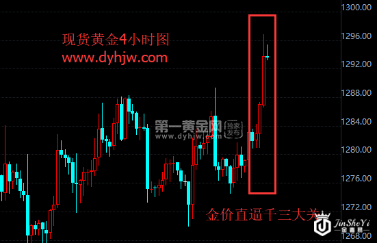 现货黄金4小时图.png