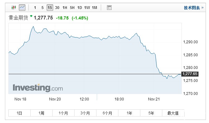 期货黄金 期货黄金