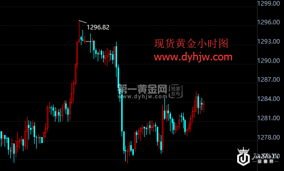 现货黄金小时图.png 现货黄金小时图.png