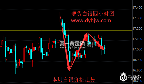 现货白银4小时图.png