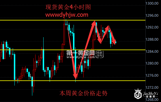 现货黄金4小时图.png
