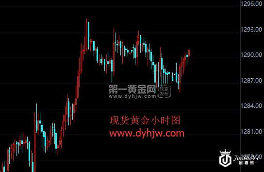 现货黄金小时图.png 现货黄金小时图.png