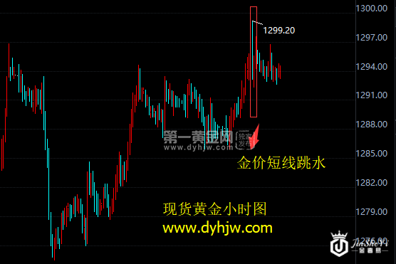 现货黄金小时图.png 现货黄金小时图.png