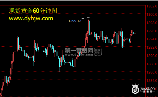现货黄金60分钟图.png 现货黄金60分钟图.png