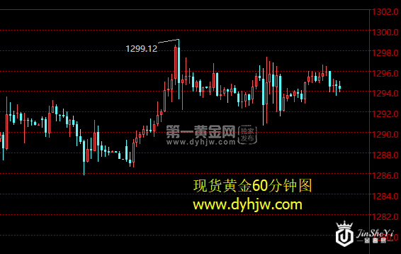 现货黄金60分钟.png 现货黄金60分钟.png