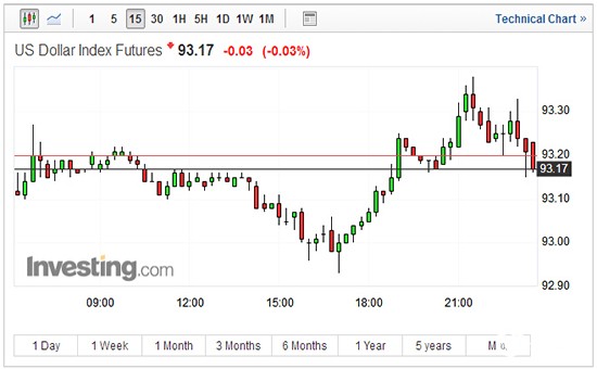 现货黄金15分钟走势图 现货黄金15分钟走势图