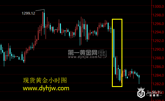 现货黄金小时图.png