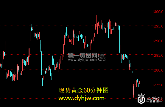 现货黄金60分钟图.png