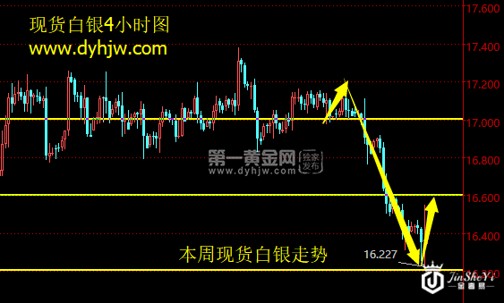 现货白银4小时图.png