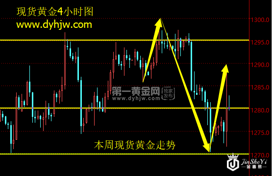 现货黄金4小时图.png