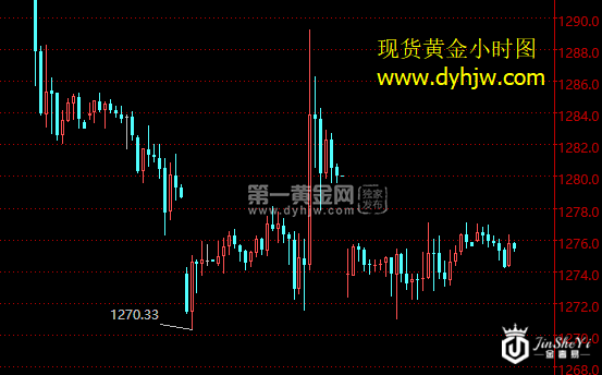 现货黄金小时图.png