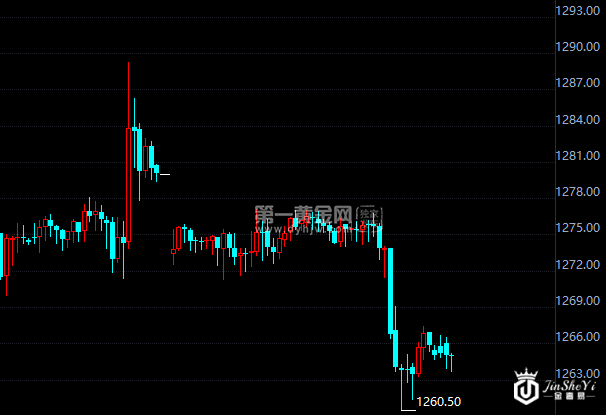 现货黄金小时图
