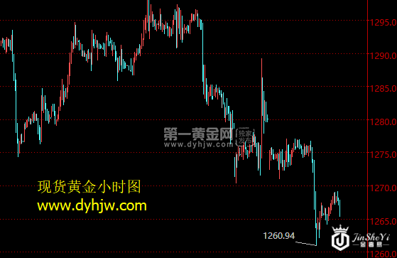 现货黄金小时图.png