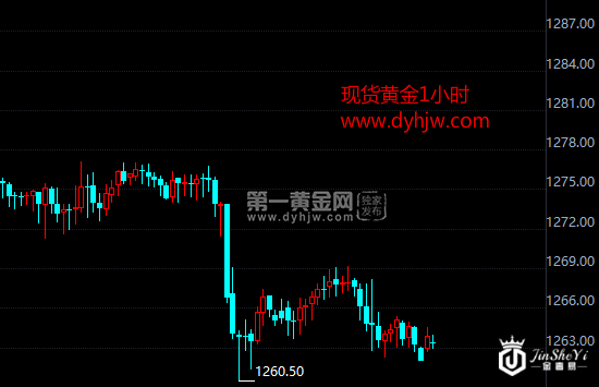现货黄金小时图