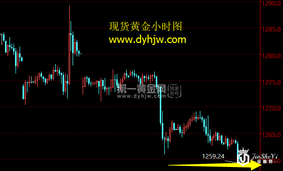 现货黄金小时图.png
