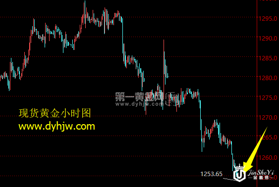 现货黄金小时图.png