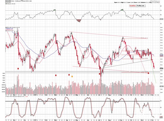 白银破位走势将确认 白银破位走势将确认