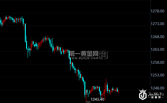 现货黄金小时图 现货黄金小时图