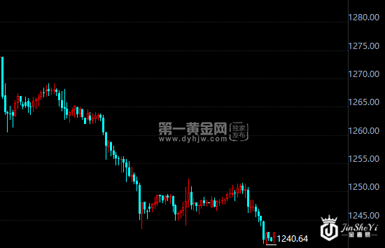 现货黄金小时图 现货黄金小时图