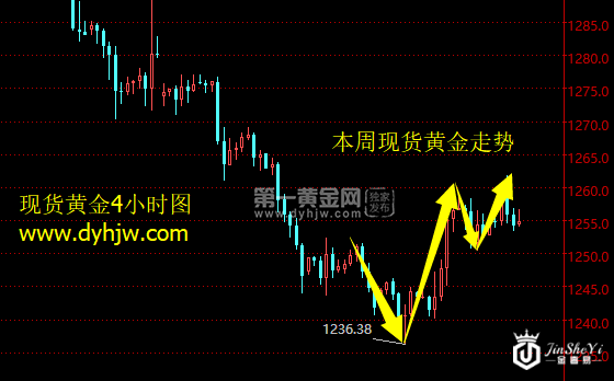 现货黄金4小时图.png 现货黄金4小时图.png