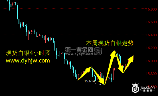 现货白银4小时图.png 现货白银4小时图.png