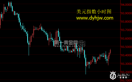 美元指数小时图.png