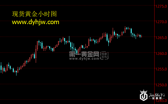 现货黄金小时图.png