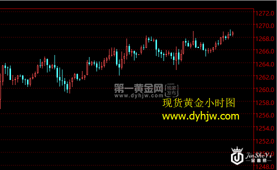 现货黄金小时图.png