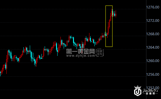 现货黄金小时图