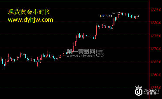 现货黄金小时图.png