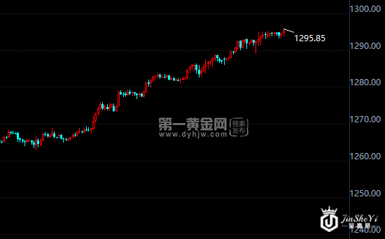 现货黄金小时图