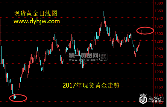 现货黄金日线图.png