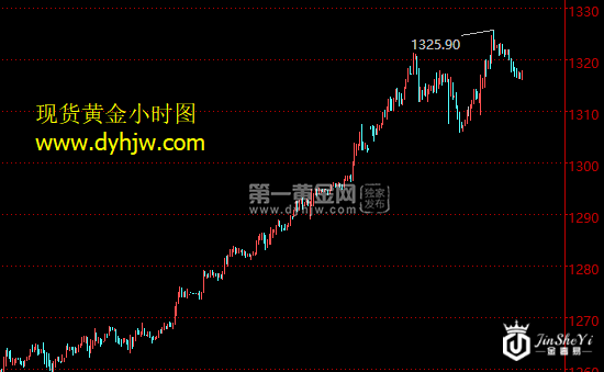 现货黄金小时图.png