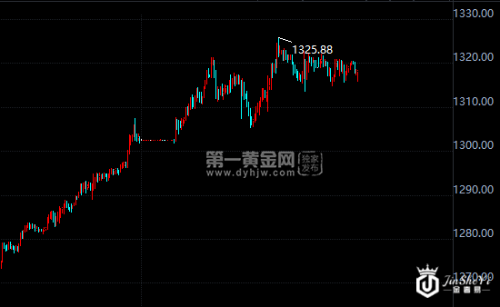 现货黄金小时图 现货黄金小时图