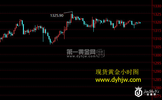 现货黄金小时图.png