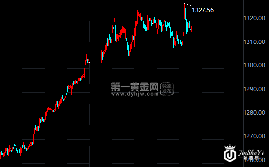 现货黄金小时图