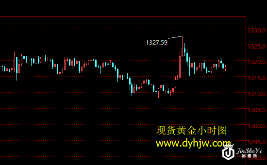 现货黄金小时图.png