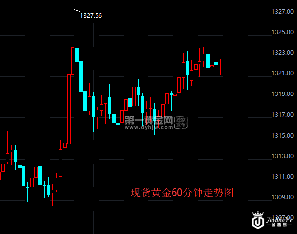 现货黄金60分钟走势图