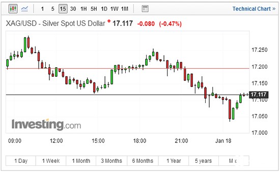 现货白银15分钟走势图