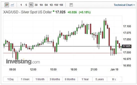 现货白银15分钟走势图