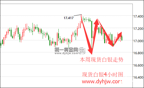 现货白银4小时图.png