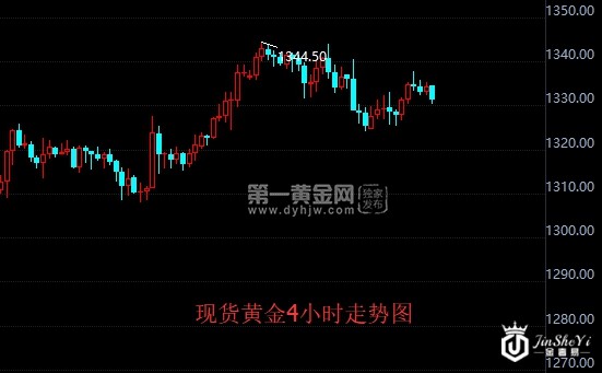 黄金4小时走势 黄金4小时走势