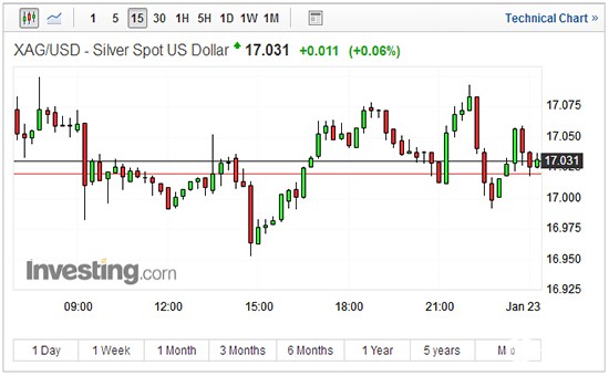 现货白银15分钟走势图