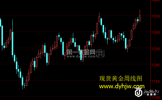现货黄金周线图.png