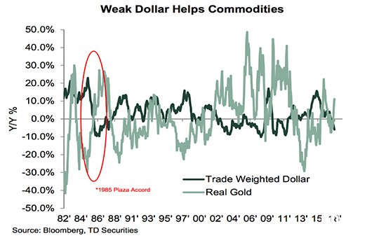 道明证券：特朗普“美国优先”政策或推动金价上扬