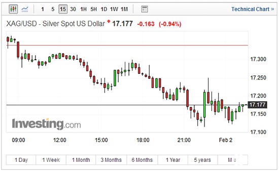 现货白银15分钟走势图