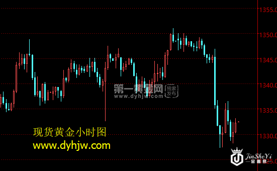 现货黄金小时图.png